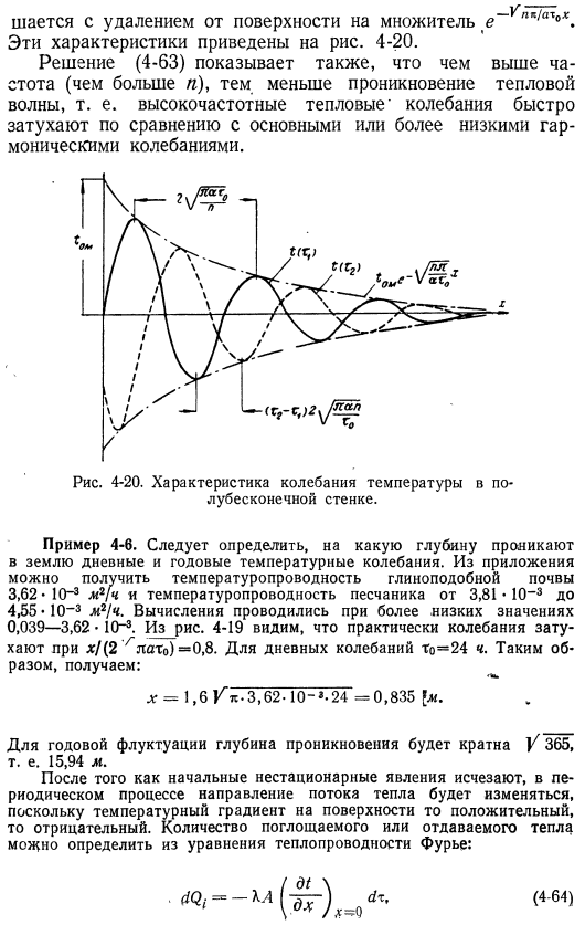 Периодический перенос тепла