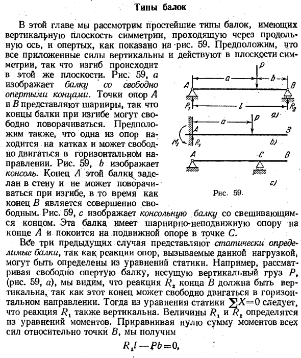 Типы балок
