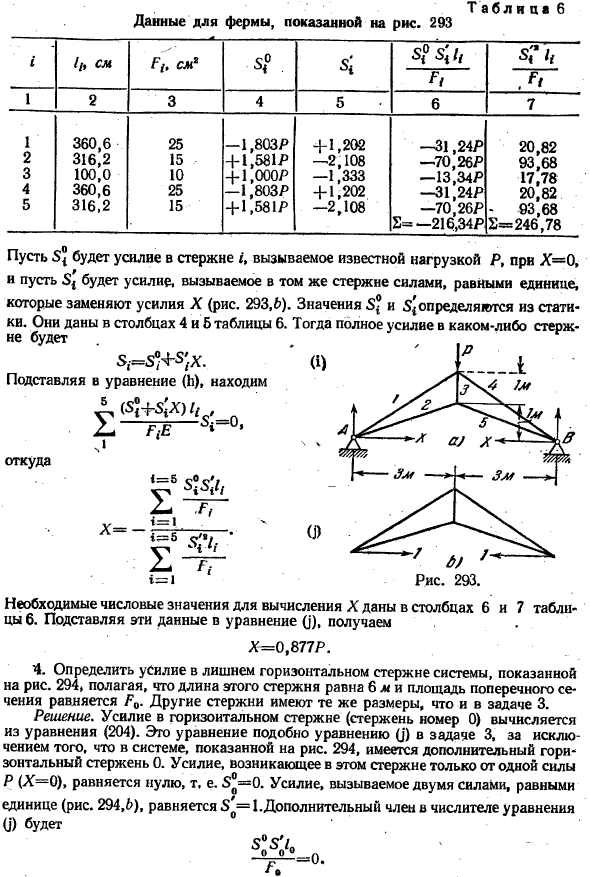 Приложение теоремы Кастилиано к решению статически неопределимых задач 