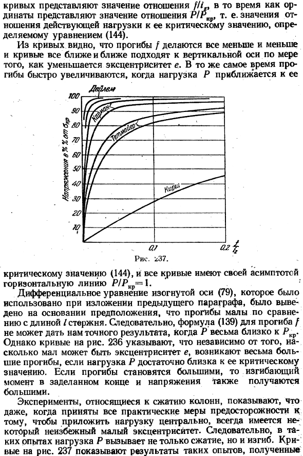 Критическая нагрузка
