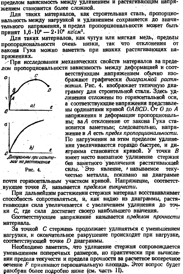 Диаграмма растяжения 