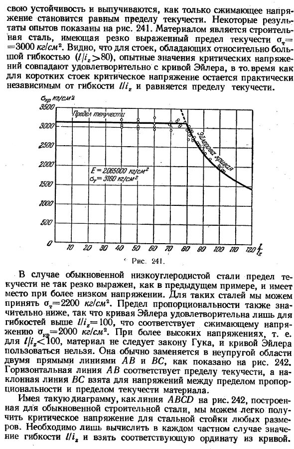 Критическое напряжение. Расчет колонн
