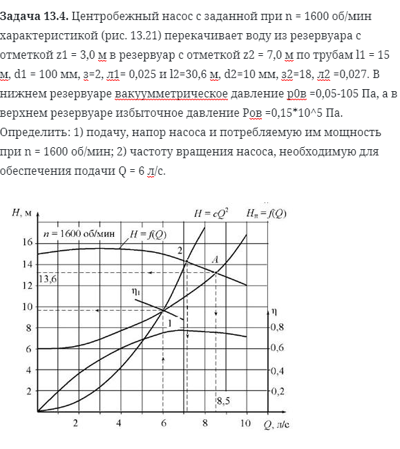 Задача 13.4. Центробежный насос с заданной при n = 1600