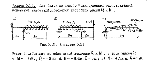 Задача 5.21. Для балок на рис.5.32, загруженных распределенной
