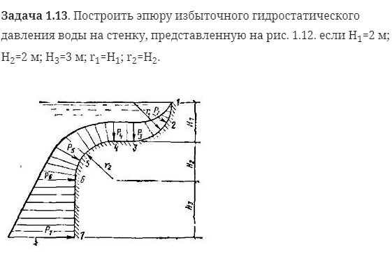 Задача 1.13. Построить эпюру избыточного 