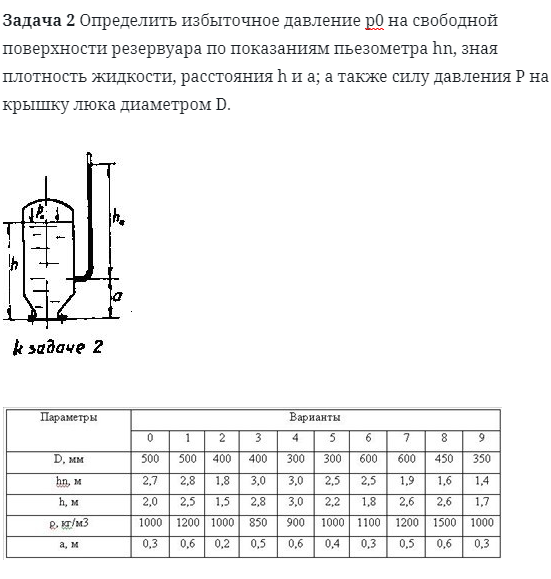 Задача 2 Определить избыточное давление