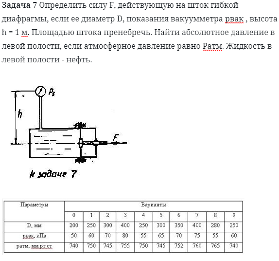 Задача 7 Определить силу F, действующую на шток