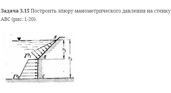 Задача 3.15 Построить эпюру манометрического