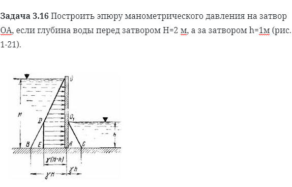 Задача 3.16 Построить эпюру манометрического