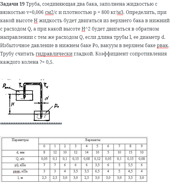 Задачи 19 Труба, соединяющая два бака