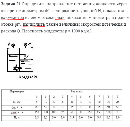 Задача 21 Определить направление истечения