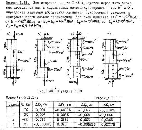 Задача 1.19. Для стержней  требуется определять значения
