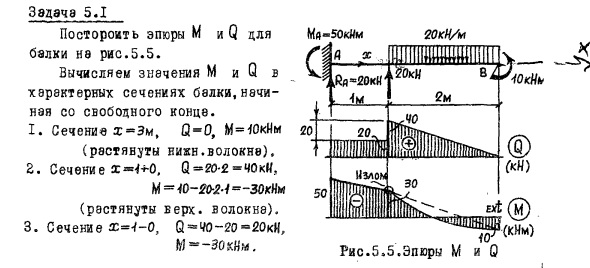 Задача 5.1 Построить эпюры для балки
