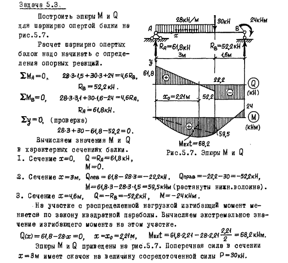 Задача 5.3 Построить эпюры для шарнирно опертой балки
