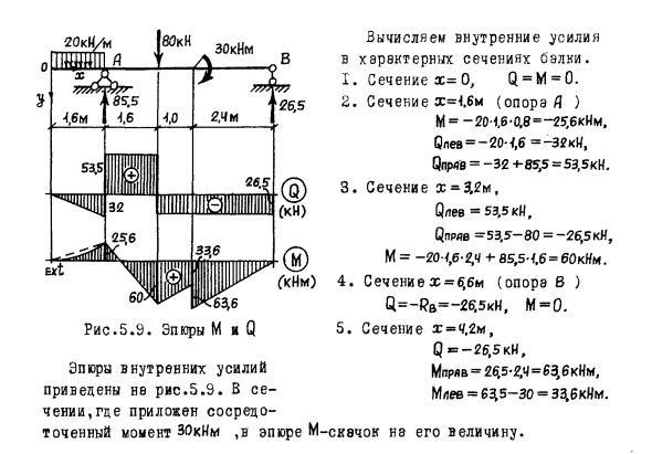 Задача 5.4. Для шарнирно опертой балки с консольным участком
