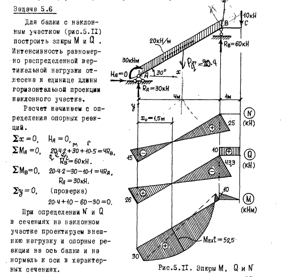 Задача 5.6 Для балки с наклонным участком

