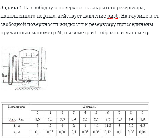 Задача 1 На свободную поверхность закрытого