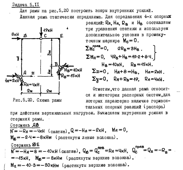 Задача 5.11 Для рамы на рис.5.20 построить эпюры
