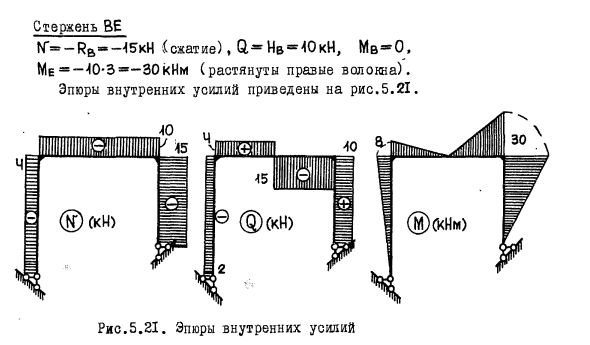 Задача 5.11 Для рамы на рис.5.20 построить эпюры
