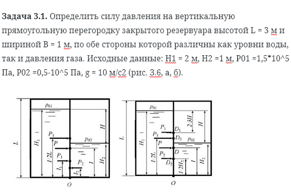 Задача 3.1. Определить силу давления на вертикальную 