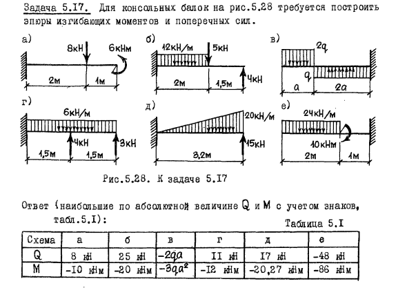 Задача 5.17 Для консольных балок требуется построить 
