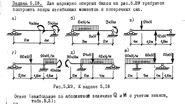 Задача 5.18. Для шарнирно опертых балок на рис.5.29 требуется
