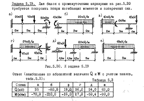 Задача 5.19. Для балок с промежуточными шарнирами
