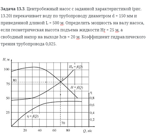 Задача 13.3. Центробежный насос с заданной 