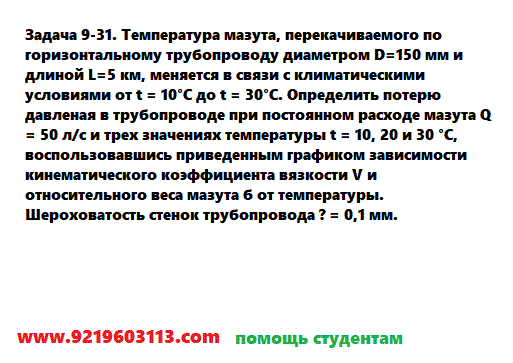 Задача 9-31. Температура мазута, перекачиваемого