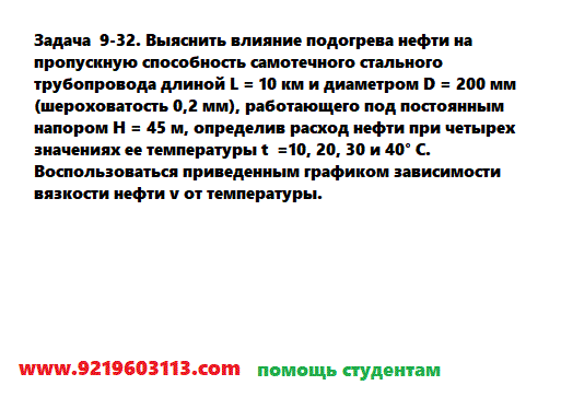 Задача 9-32. Выяснить влияние подогрева