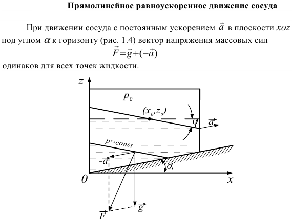 Прямолинейное равноускоренное движение сосуда.