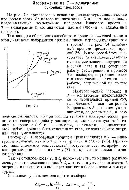 Изображение на Т-s-диаграмме основных процессов