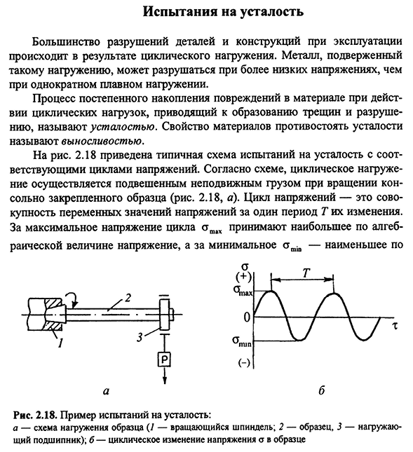 Испытания на усталость