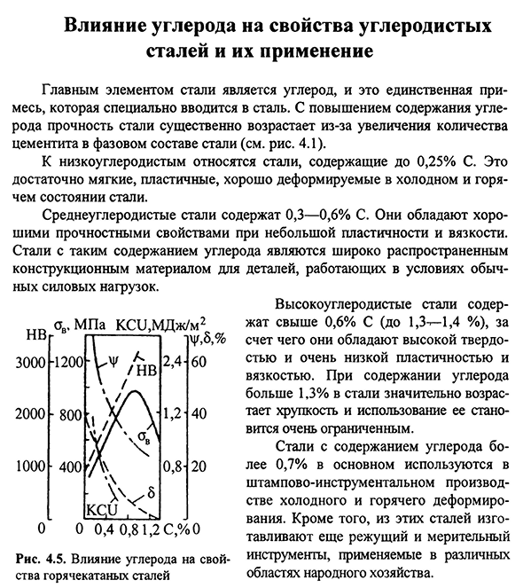 Влияние углерода на свойства углеродистых сталей и их применение