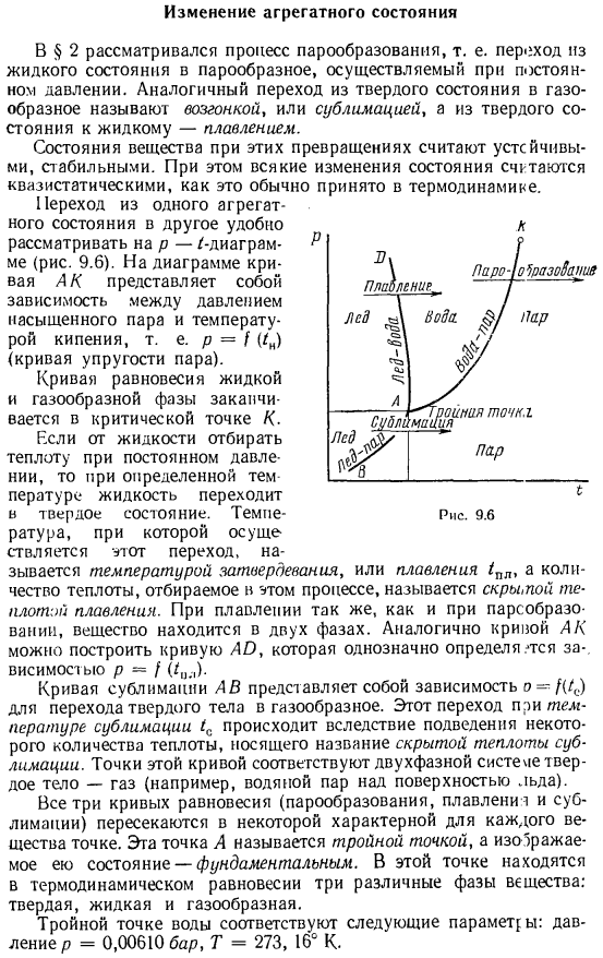 Изменение агрегатного состояния