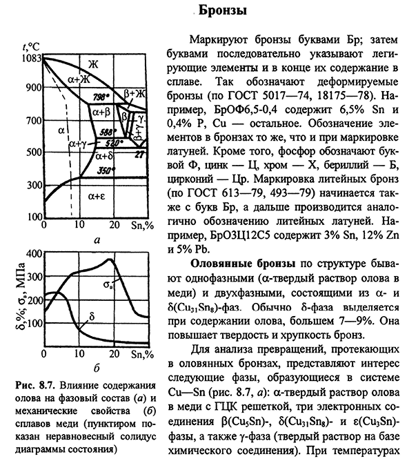 Бронзы