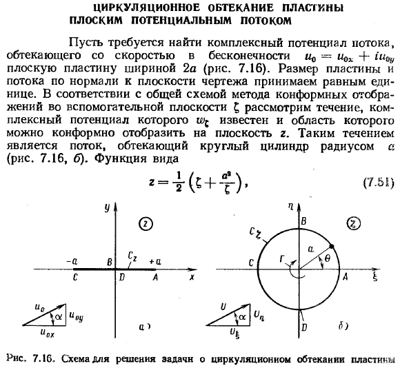 Циркуляционное обтекание пластины плоским потенциальным потоком.