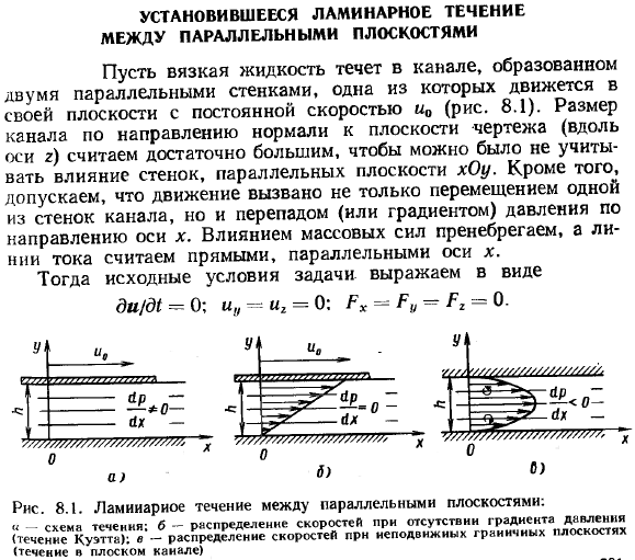 Установившееся ламинарное течение между параллельными плоскостями