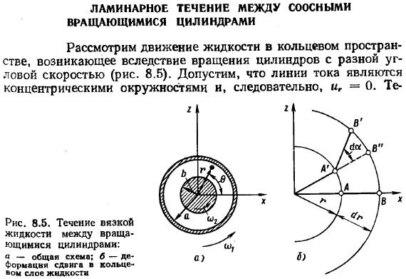 Ламинарное течение между соосными вращающимися цилиндрами