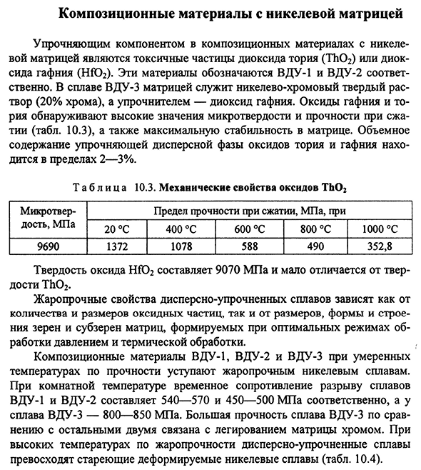 Композиционные материалы с никелевой матрицей