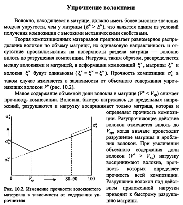 Упрочнение волокнами