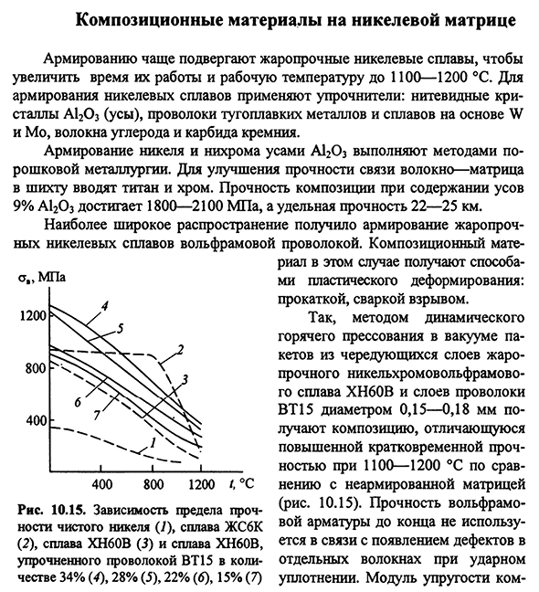 Композиционные материалы на никелевой матрице