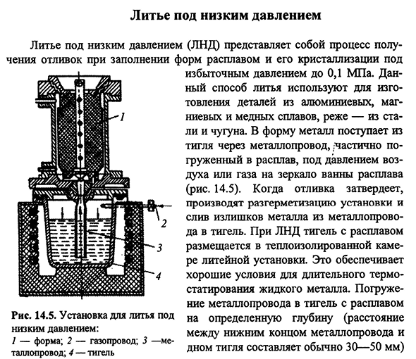 Литье под низким давлением