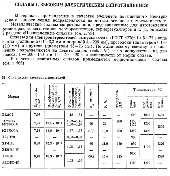 Сплавы с высоким электрическим сопротивлением