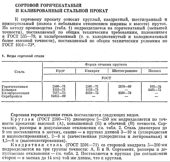 Сортовой горячекатаный и калиброванный стальной прокат