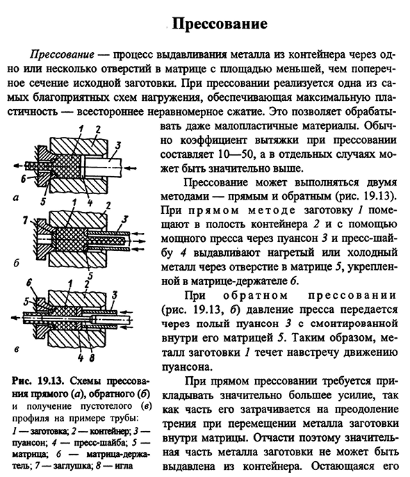 Прессование