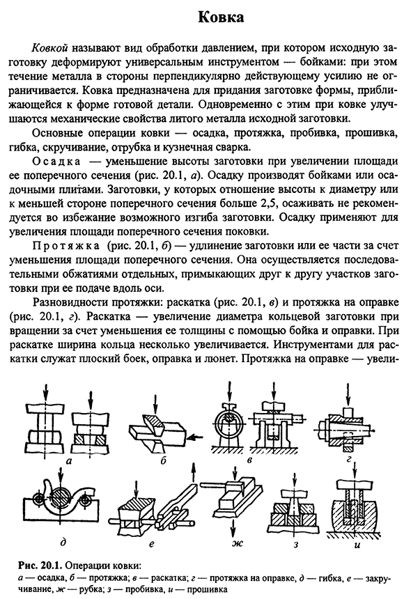 Ковка