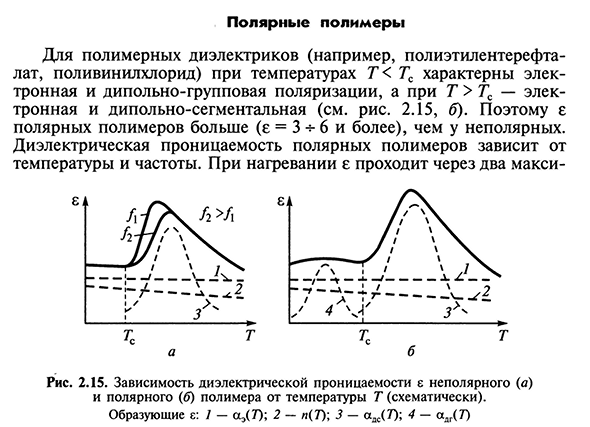 Полярные полимеры