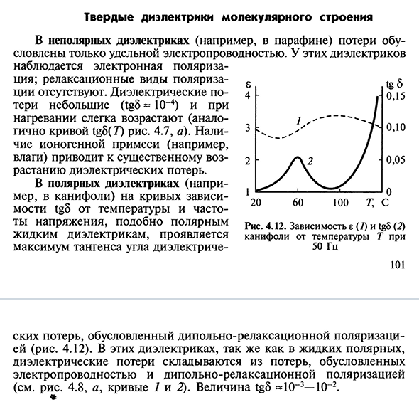 Твердые диэлектрики молекулярного строения