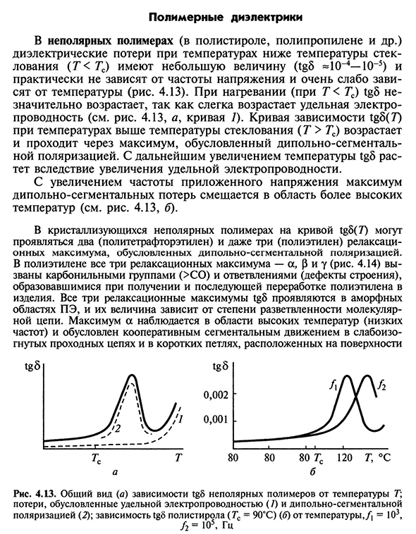 Полимерные диэлектрики